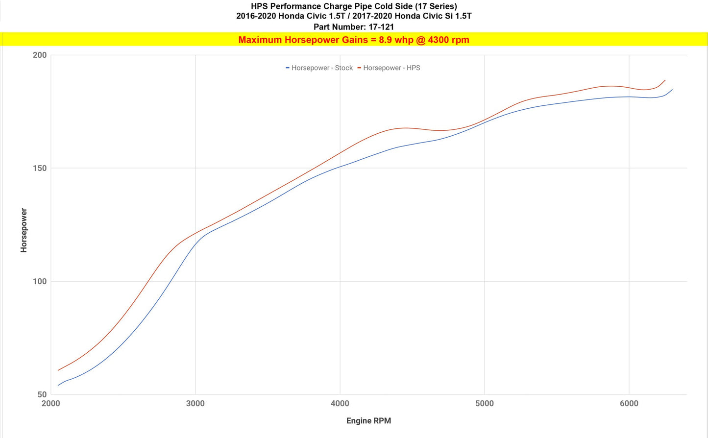 17-121WB