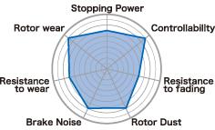 Project Mu B-FORCE Front Brake Pads for Honda S2000 | RSX Type-S | Civic Si '06-11