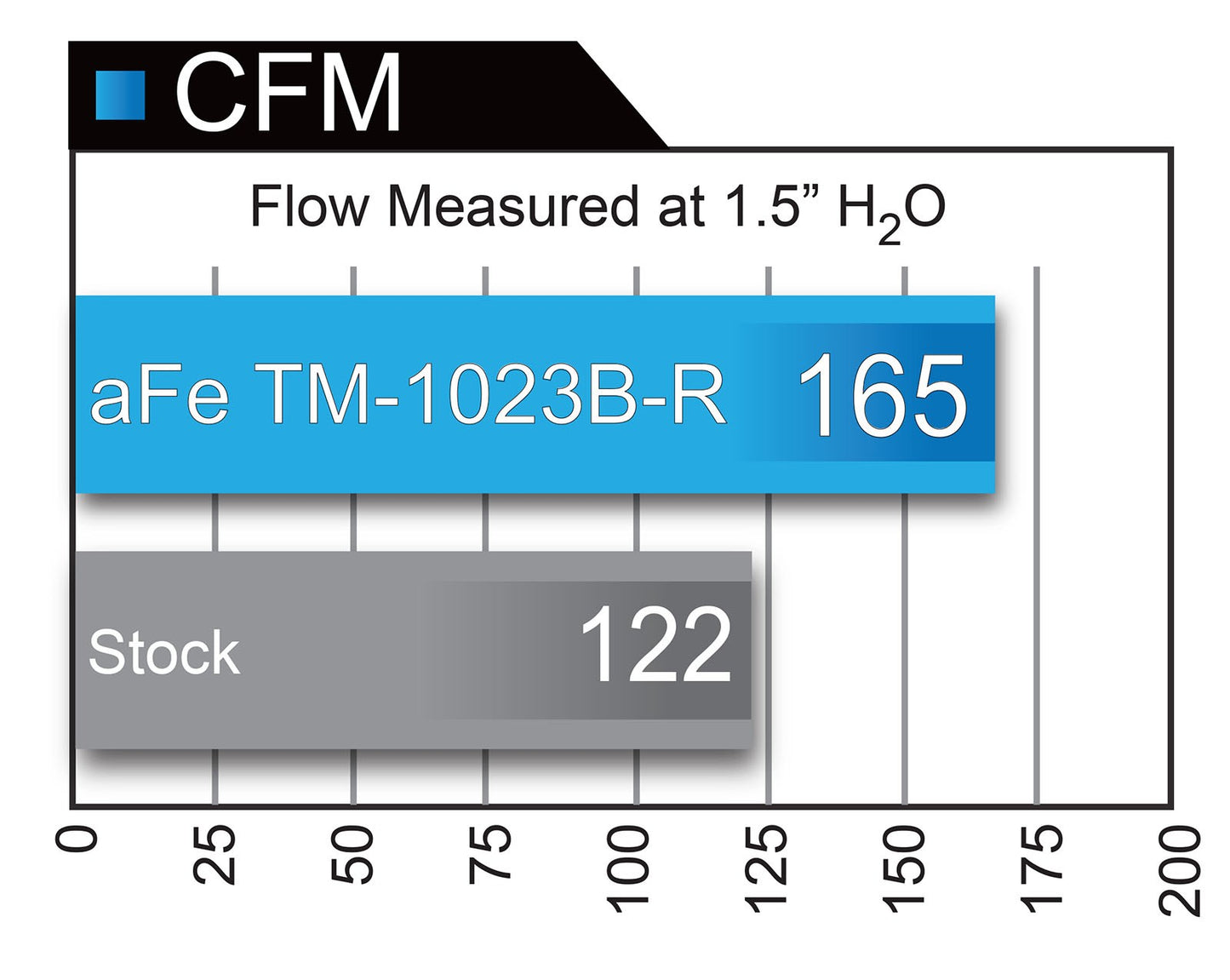 AFe Takeda Intake System for Honda S2000 '00-09