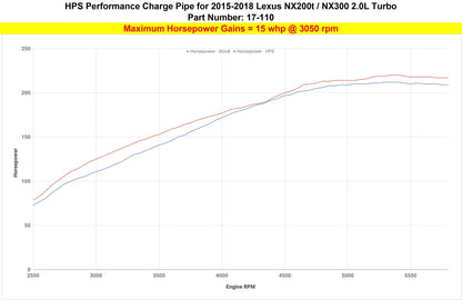 17-110P