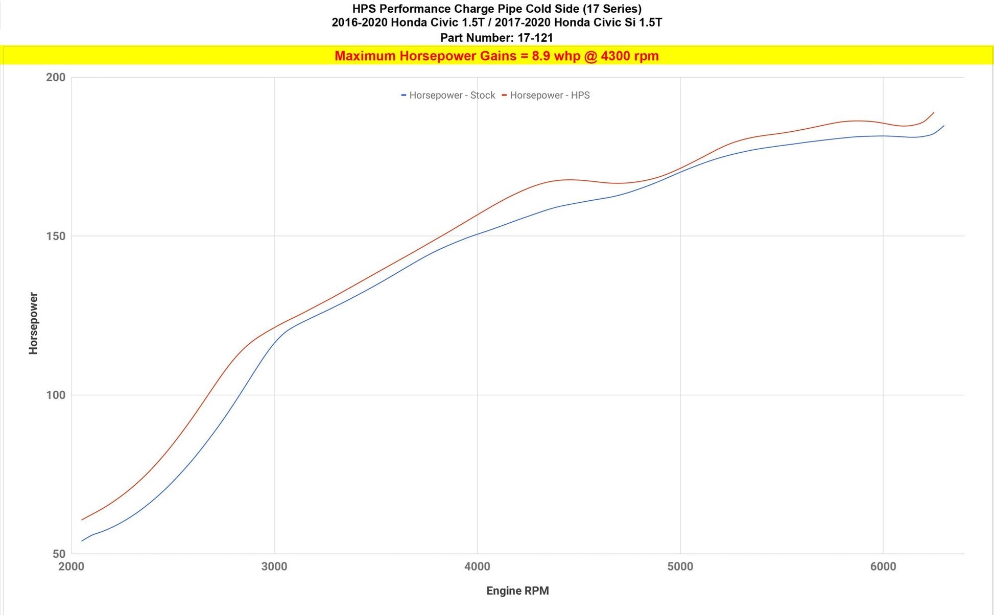 17-121WB