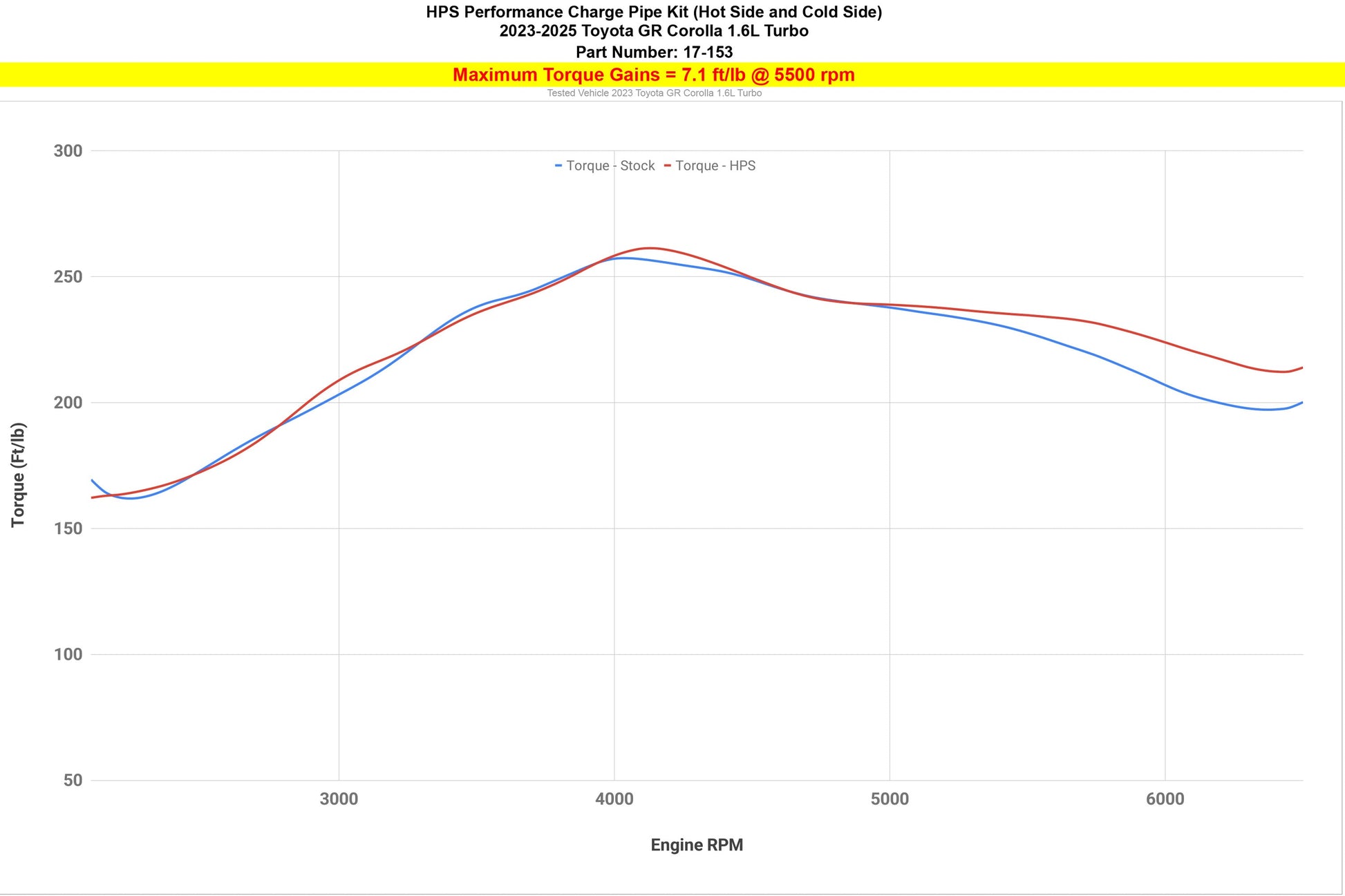 17-153WB
