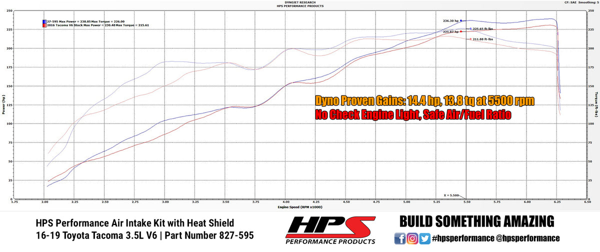HPS Performance Air Intake Kit with Heat Shield, Blue, 827-595BL ...